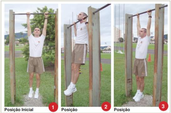 Flexão na barra fixa: posições do exercício, figura do edital