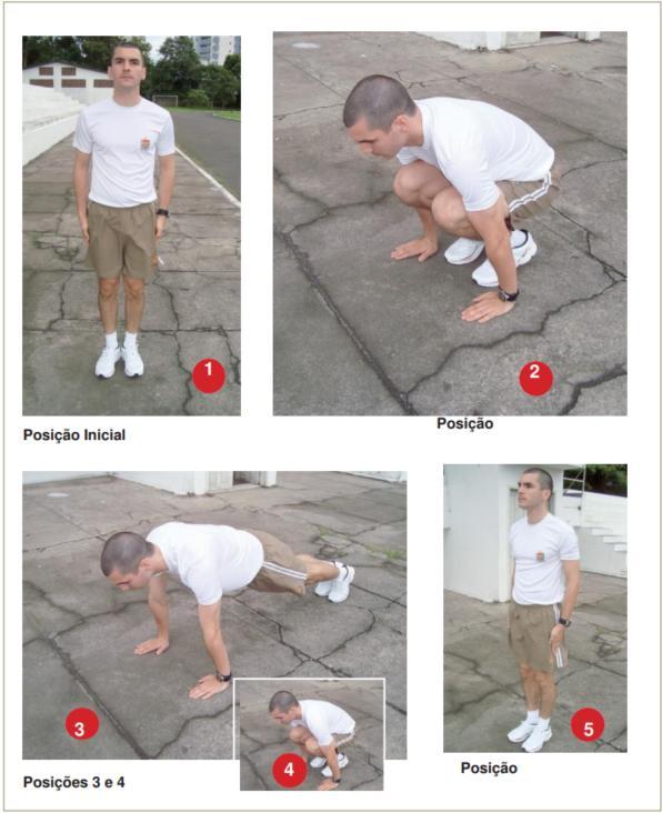 Apoio de 4 tempos (meio-sugado) · 1 minuto: posições do exercício, figura do edital